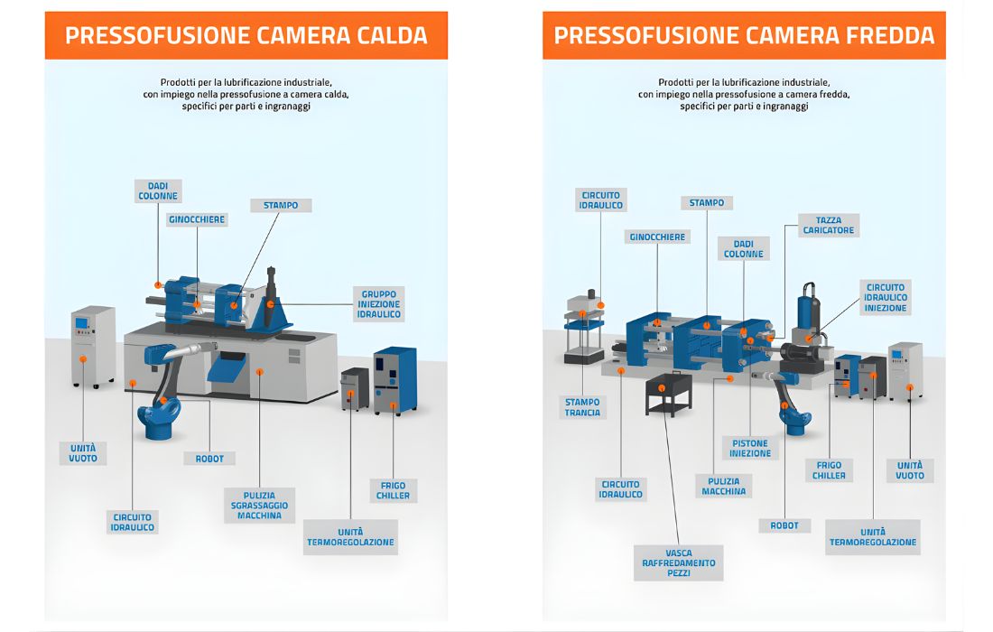 Prodotti per Fonderia